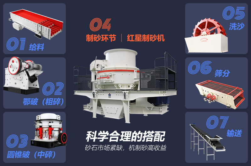 制砂生產(chǎn)線所需全部設(shè)備 制砂生產(chǎn)線所需全部設(shè)備