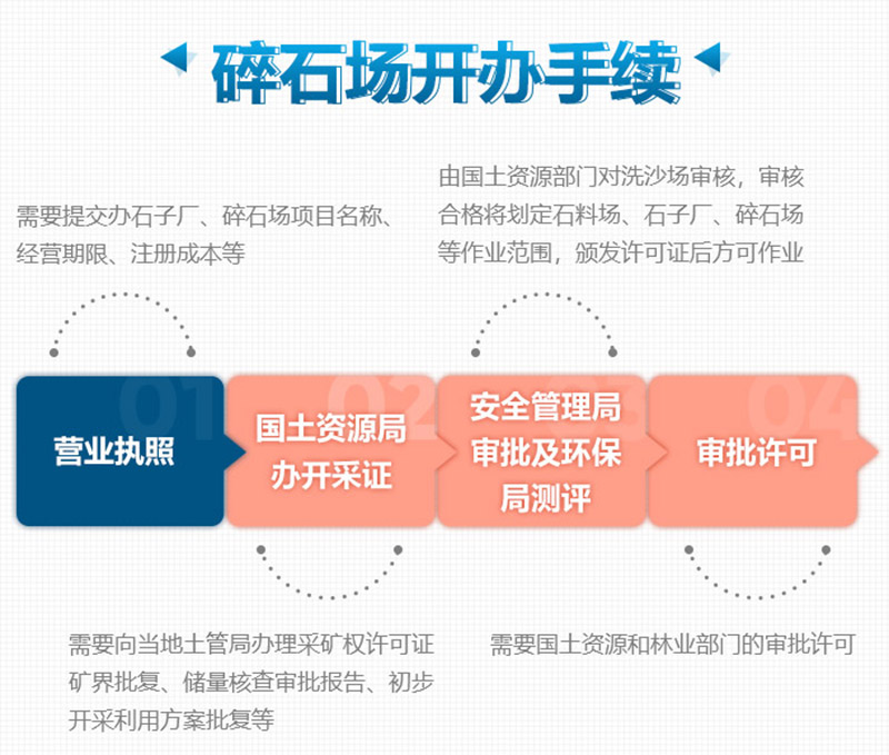 想要合法制砂廠，這些手續少不了