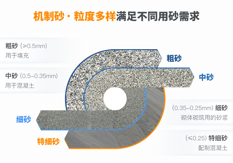 機制砂粒度多樣性，滿足不同需求